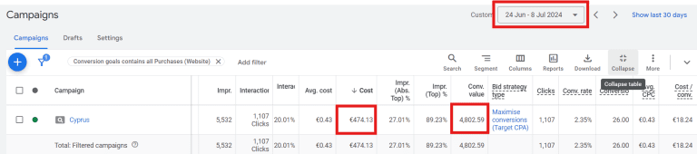 Tourism direct bookings Google Ads case study