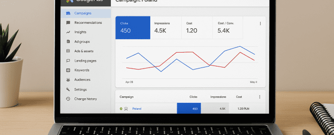 Google Ads dashboard showing campaign performance data for Poland on a laptop