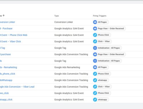Why Every Google Ads Campaign Needs Proper Tracking
