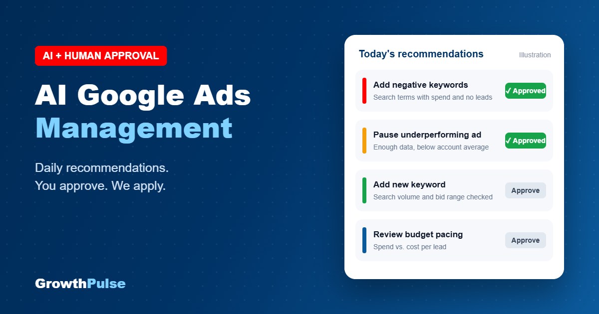 AI Google Ads management with human approval – daily recommendations approved before they are applied